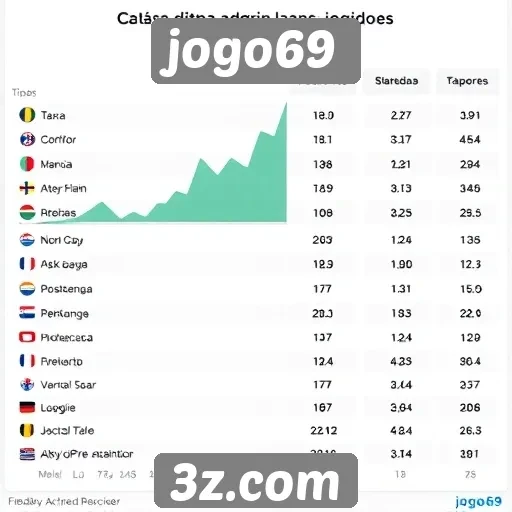 Estatísticas de jogadores ativos no jogo69